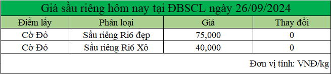 bang gia sau rieng o DBSCL ngay 26.9.2024_1727319988.png